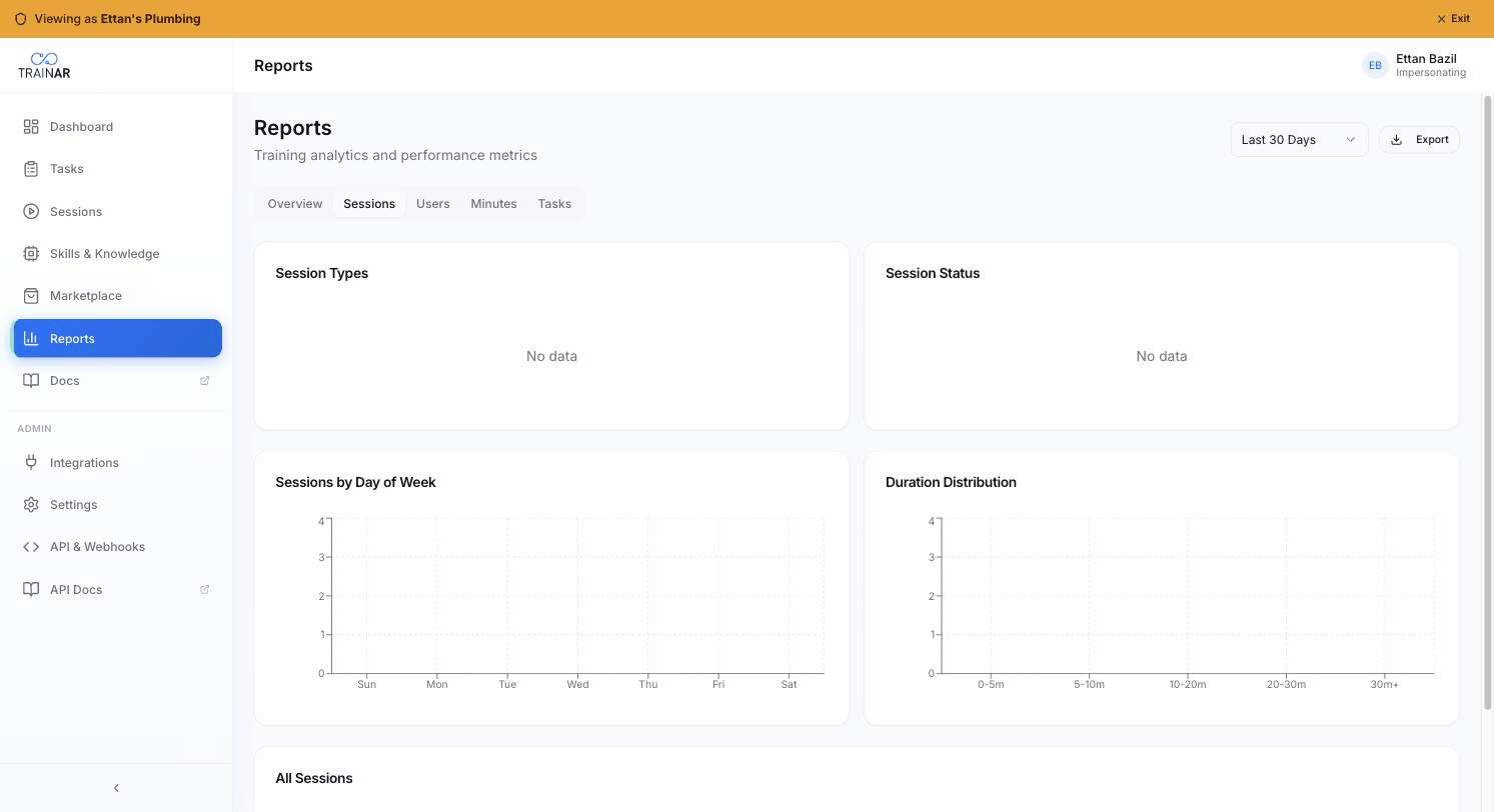 Reports → Sessions tab — Session Types + Session Status + Sessions by Day of Week + Duration Distribution charts