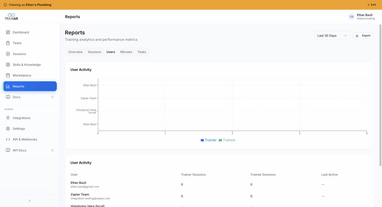 Reports → Users — User Activity bar chart (Trainer / Trainee stacked) + per-user activity table